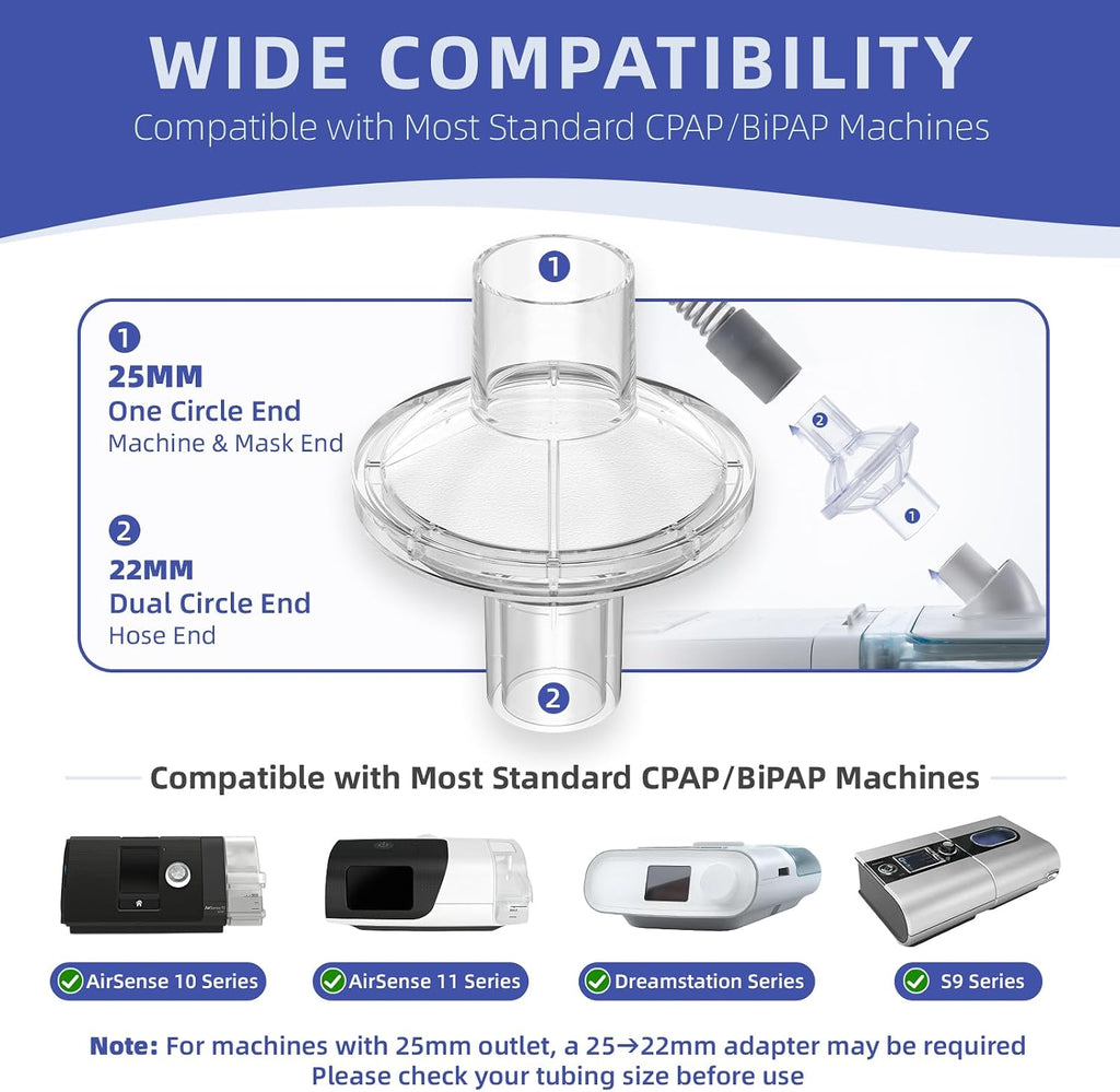 CPAP Filters for CPAP and BiPAP Machine - CPAP Inline Filters Compatible with ResMed, Dreamstation & Any Machine with