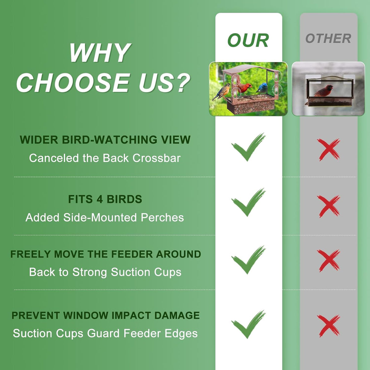 Window Bird Feeder with Strong Suction Cups
