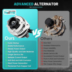 11099 Car Alternator Fit for Honda Odyssey 05-07, Pilot 05-08