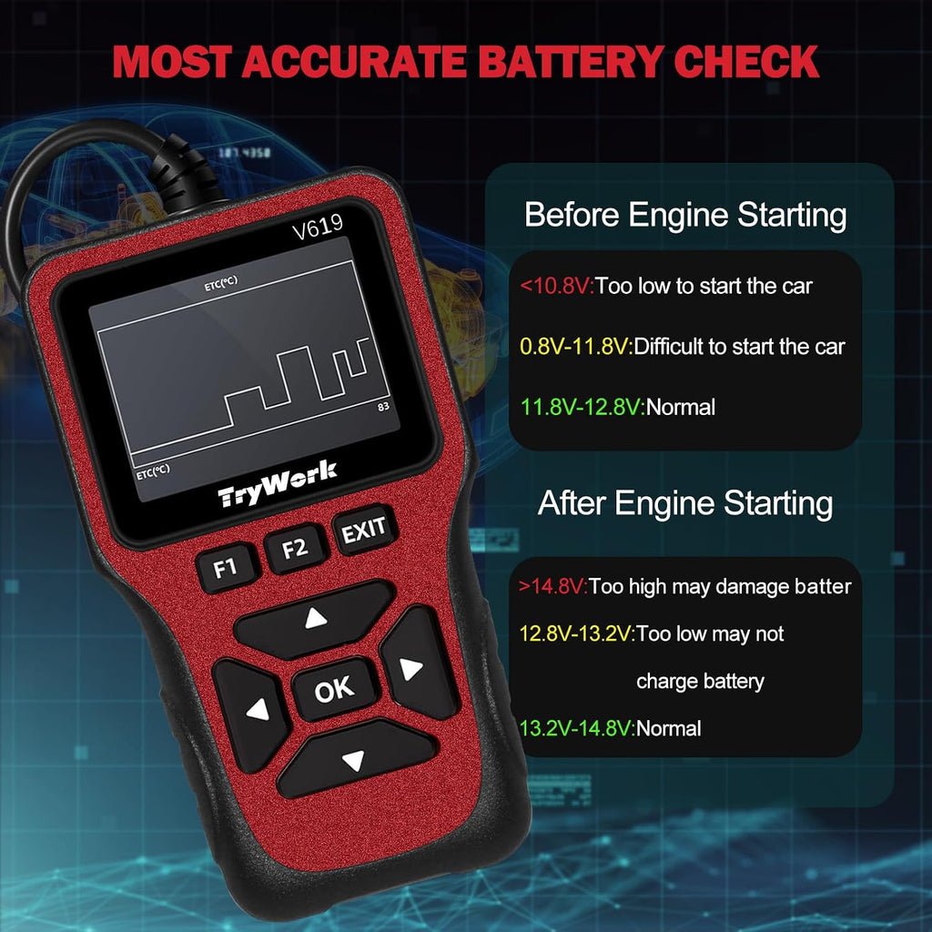 OBD2 Scanner Diagnostic Tool, Check Engine Code Reader with 35901 DTC Lookup, Mode 6 & 8, I/M Readiness for All OBDII