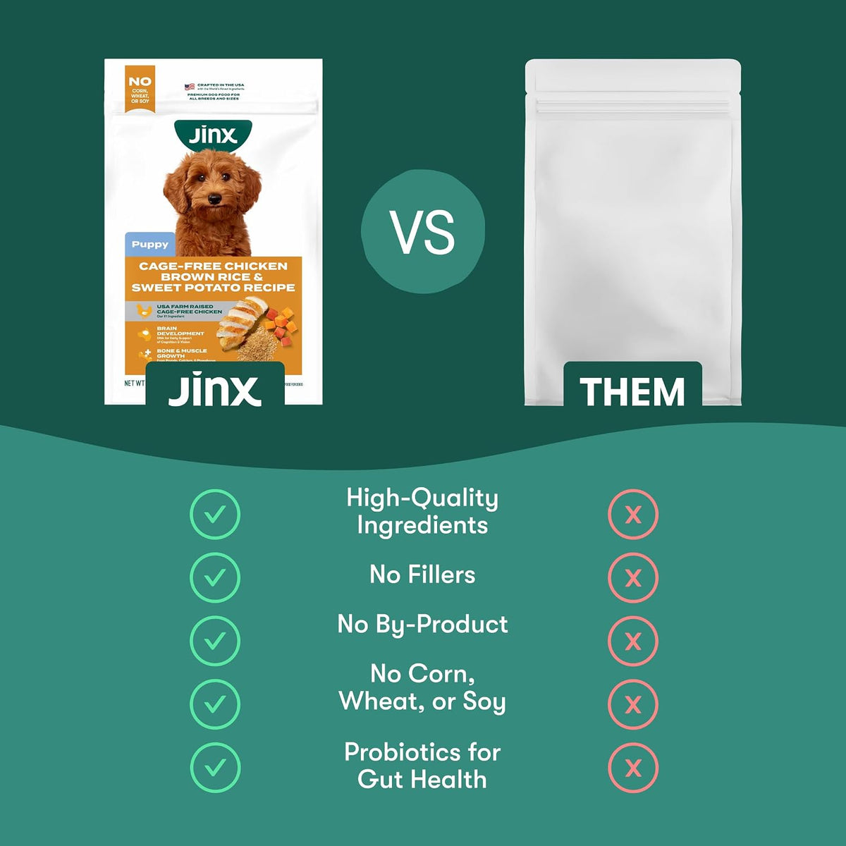 Puppy Dry Dog Food - Real Chicken, Brown Rice & Sweet Potato, 4lb