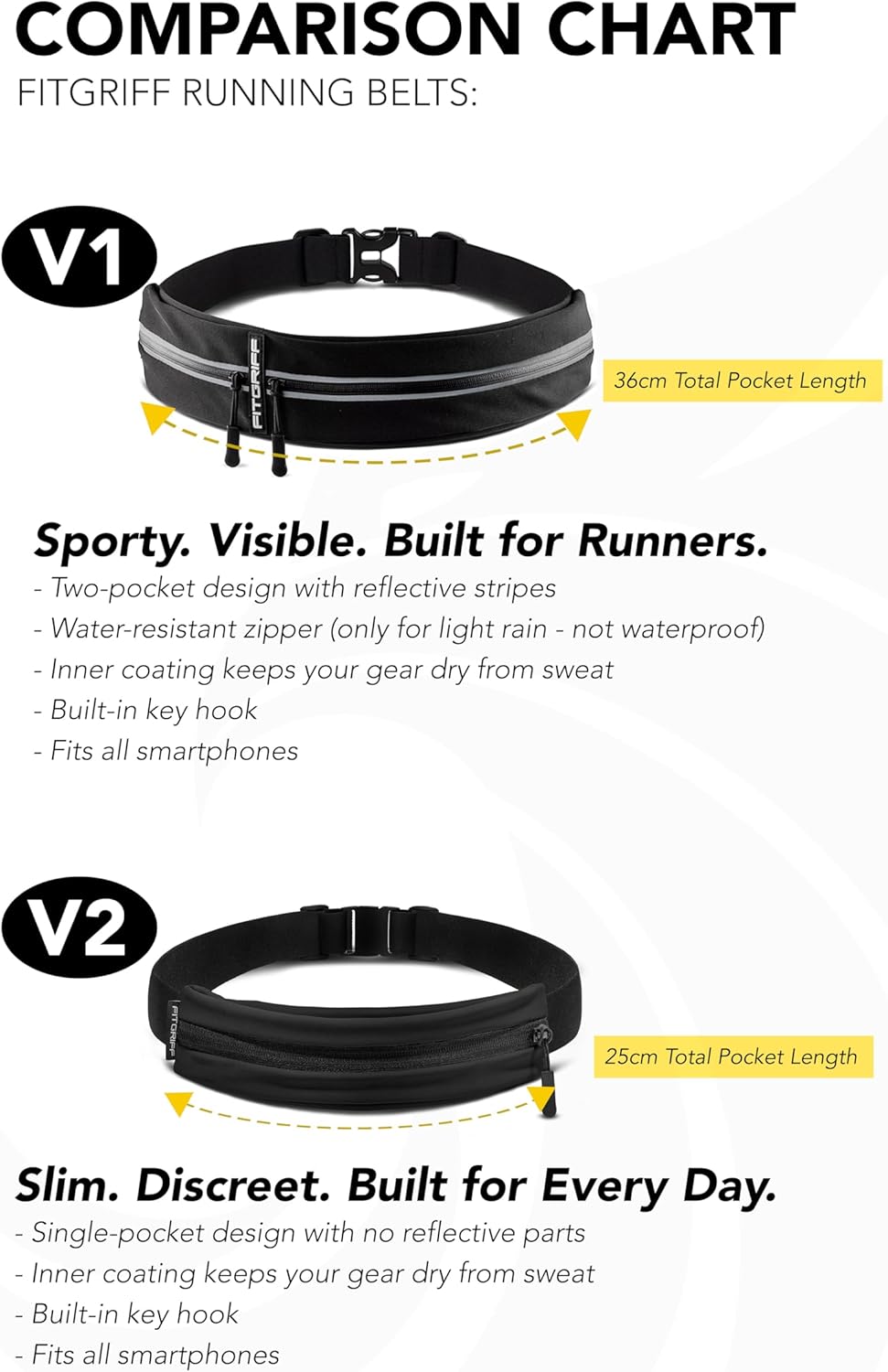 Running Belt for Men & Women - Secure Jogging Pouch for Phone, Keys & Essentials