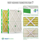 20x20x1 Air Filter 6 Pack, MERV 11 Dust & Pet Dander Defense