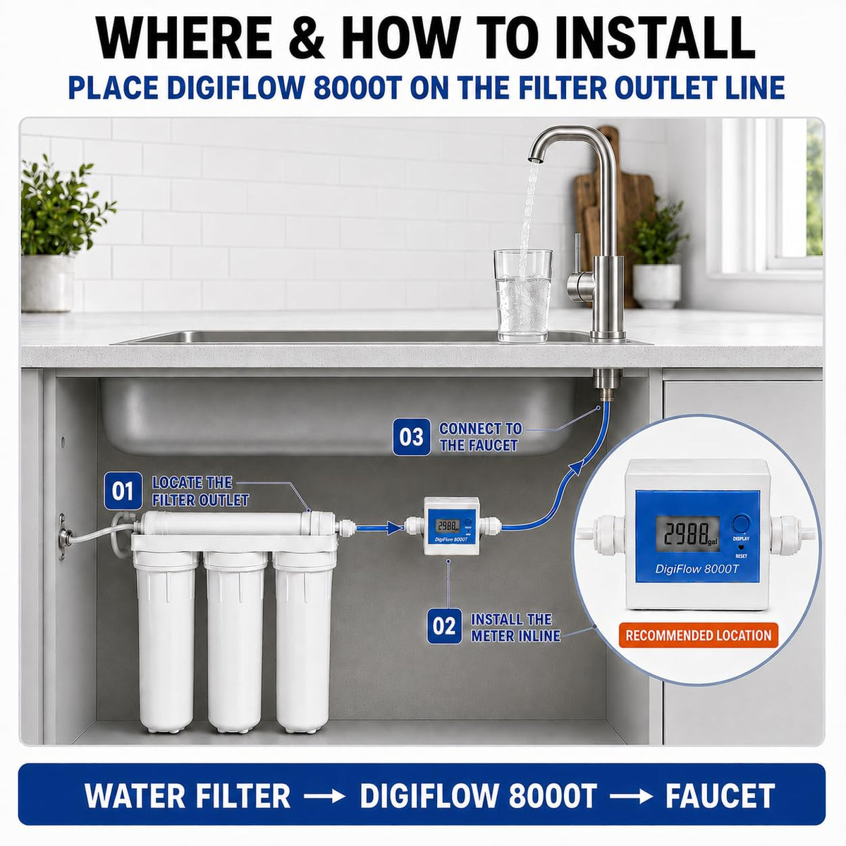 Savant DigiFlow 8000T Water Filter Flow Meter, 3/8" Quick Fit