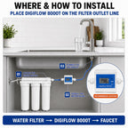 Savant DigiFlow 8000T Flow Meter with 1/4" Quick Fitting