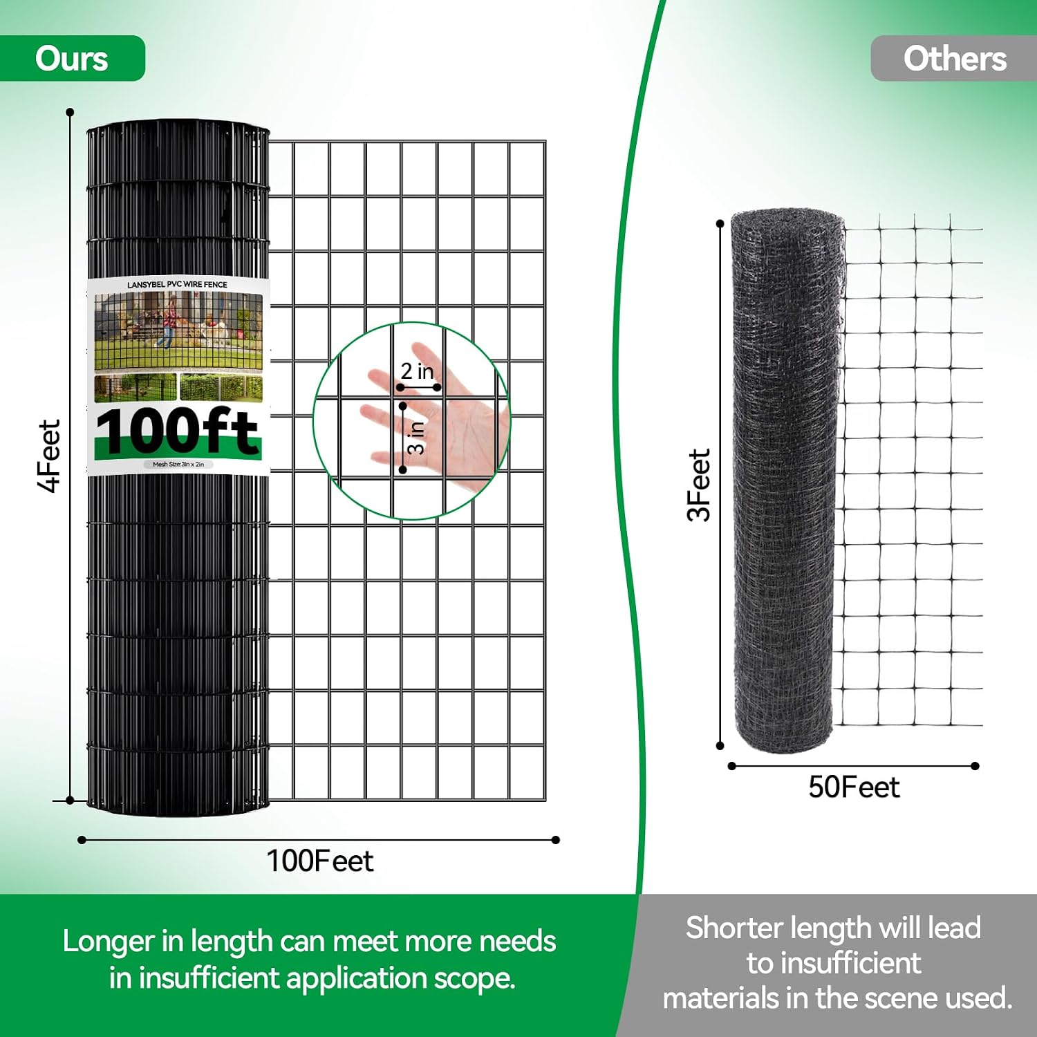Welded Wire Fence, 100t(L) x 36inch(H) PVC Anti-Rust Coated Wire Mesh, 2 Inch x 3 Inch 16GA Garden Edging Border