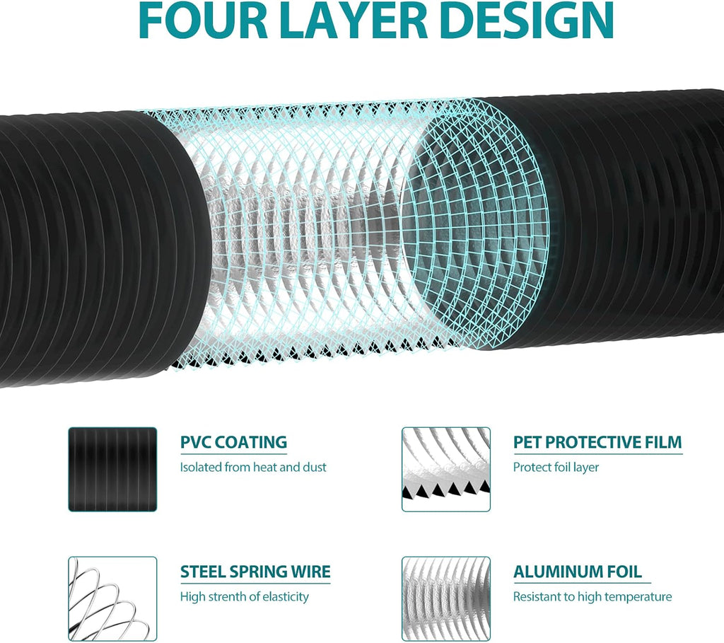 6 Inch Dryer Vent Hose, 16 Feet Long Flexible PVC Hose, Three Layer Noise Reducer Hose Aluminum Ducting for Heating