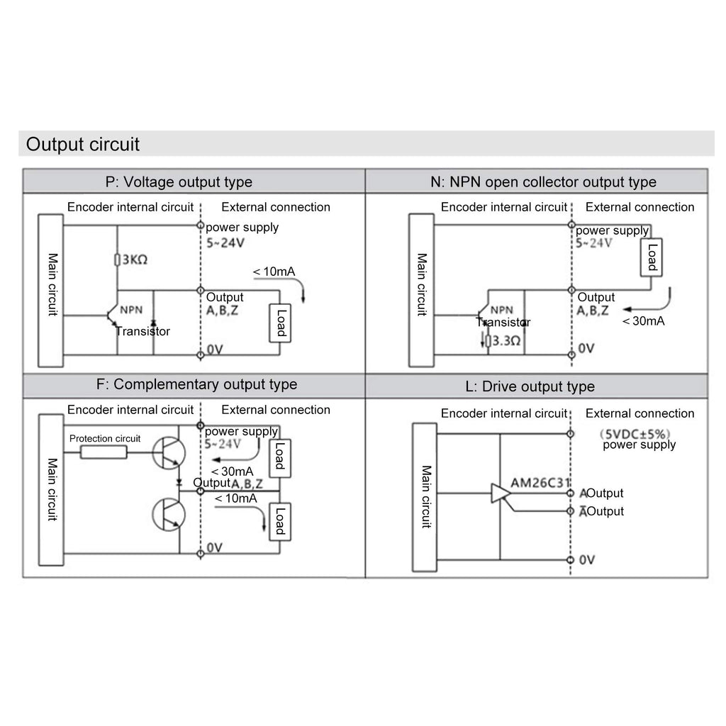 DC5-24V Incremental Rotary Encoder Solid Shaft ABZ 3‑Phase Motion Controls Component 30KHZ 1000B/1024B (1000Z)