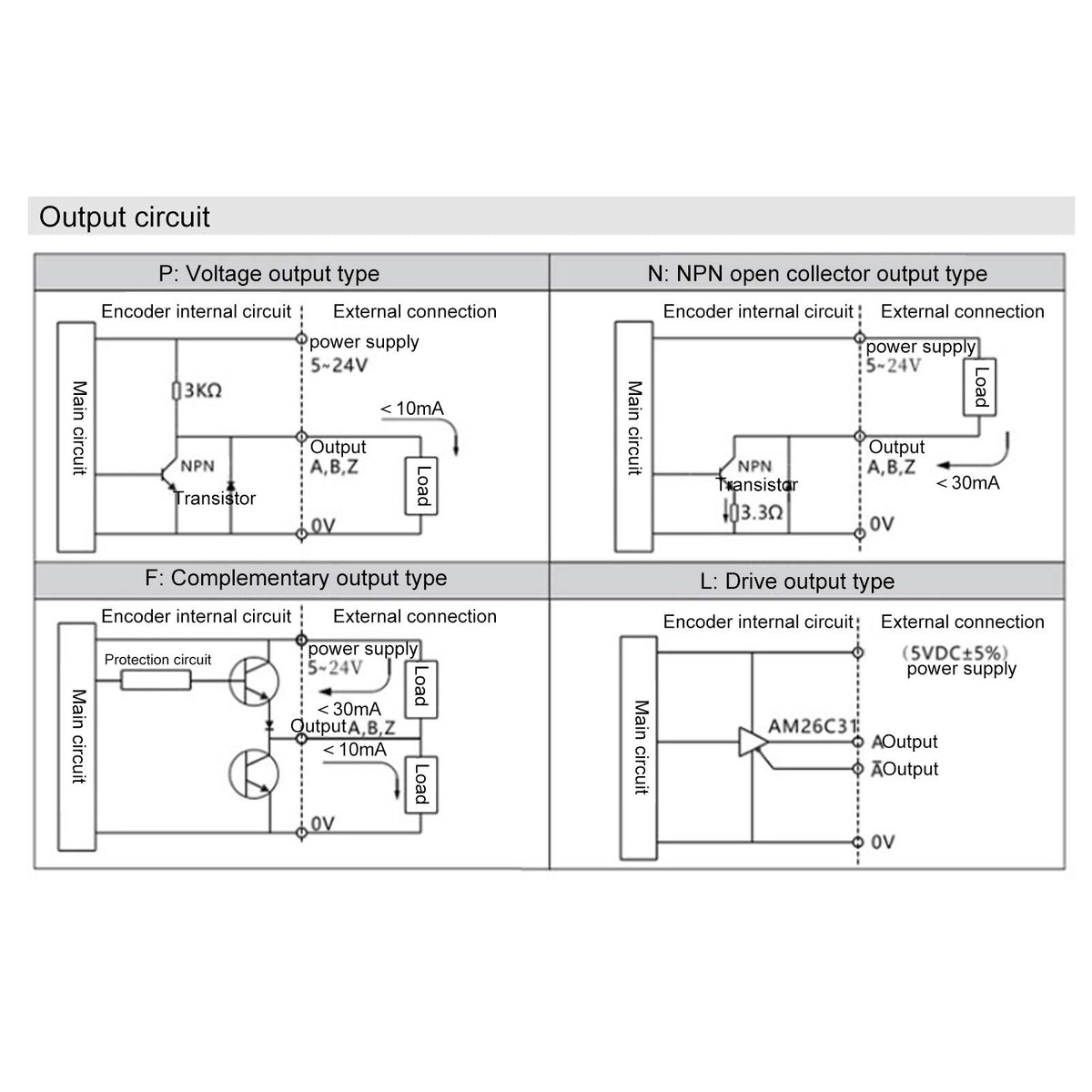 DC5-24V Incremental Rotary Encoder Solid Shaft ABZ 3‑Phase Motion Controls Component 30KHZ 1000B/1024B (1000Z)