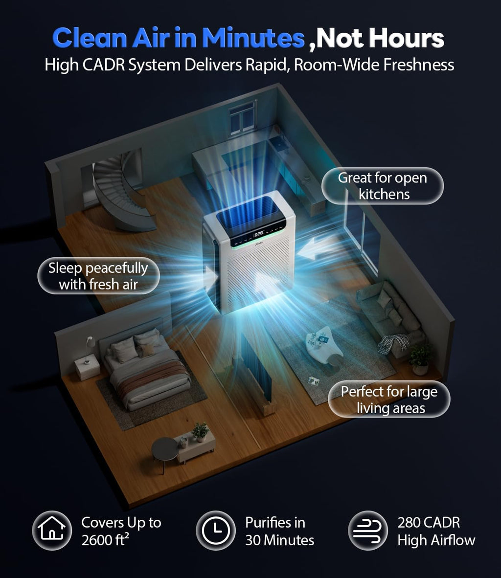 Air Purifiers for Home Large Room, Cover Up to 2600 Ft² with Washable Filters, Powerful Turbo Mode, PM2.5 Air Quality