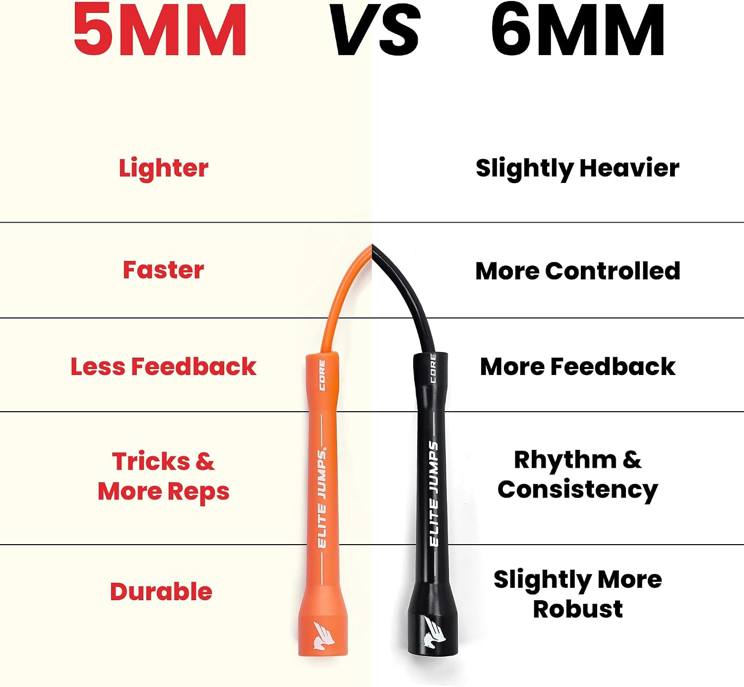Elite Jumps 6mm PVC Jump Rope, Adjustable Skipping Rope | Non-kinking PVC cord. Unbreakable handles. Smooth rotation.