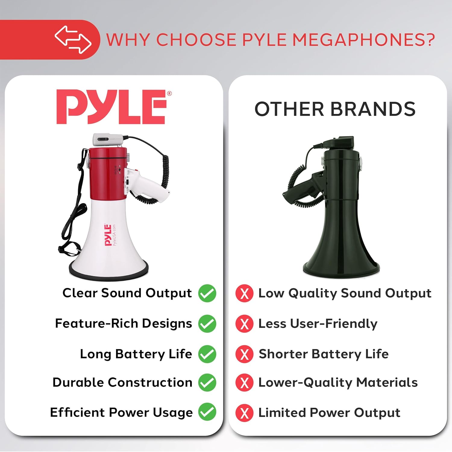 Megaphone 50W PA Bullhorn - Built-in Siren, Adjustable Volume Control & 1760 Yard Range, Record Function - Ideal for