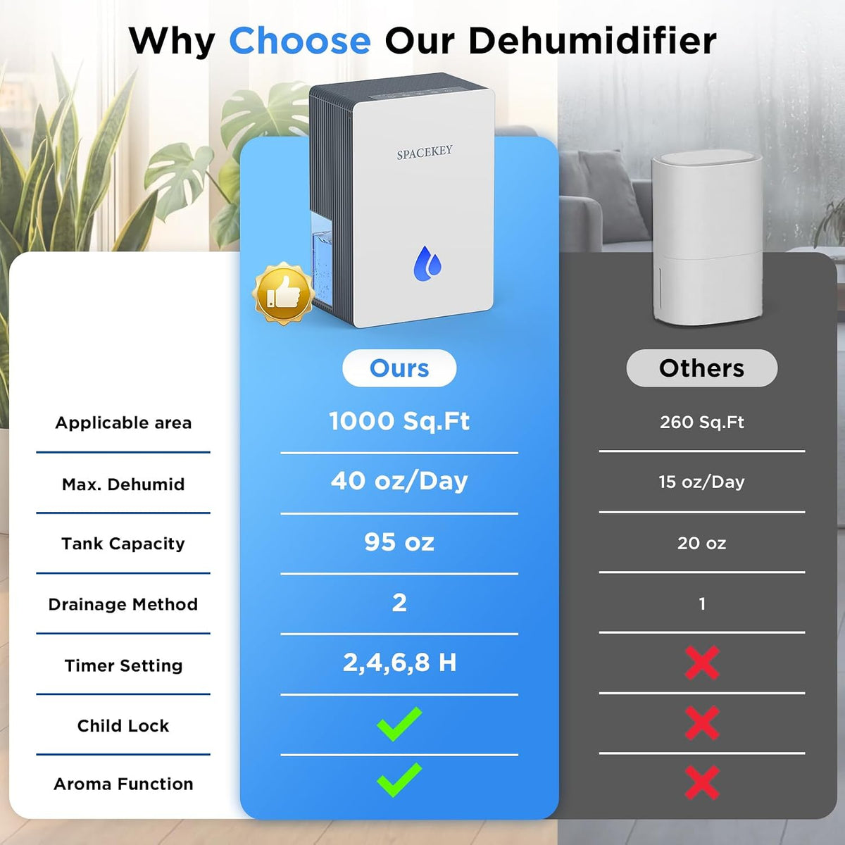 Dehumidifiers for Home, 95 OZ Water Tank Dehumidifier with Drain Hose, 1000 Sq.Ft Quiet Dehumidifiers for Bathroom