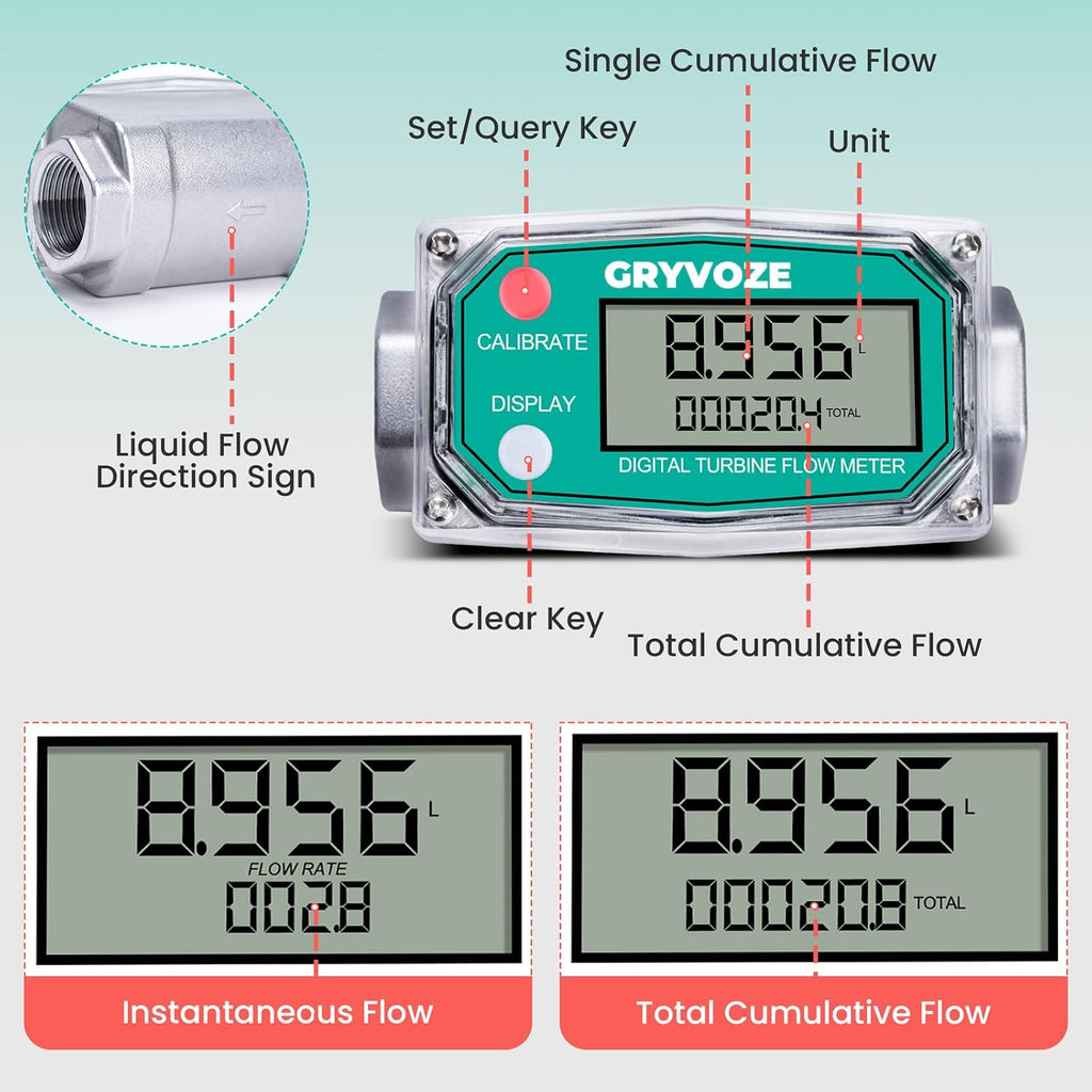 3/4" NPT Fuel Flow Meter, Water, Diesel, Gasoline & Liquids