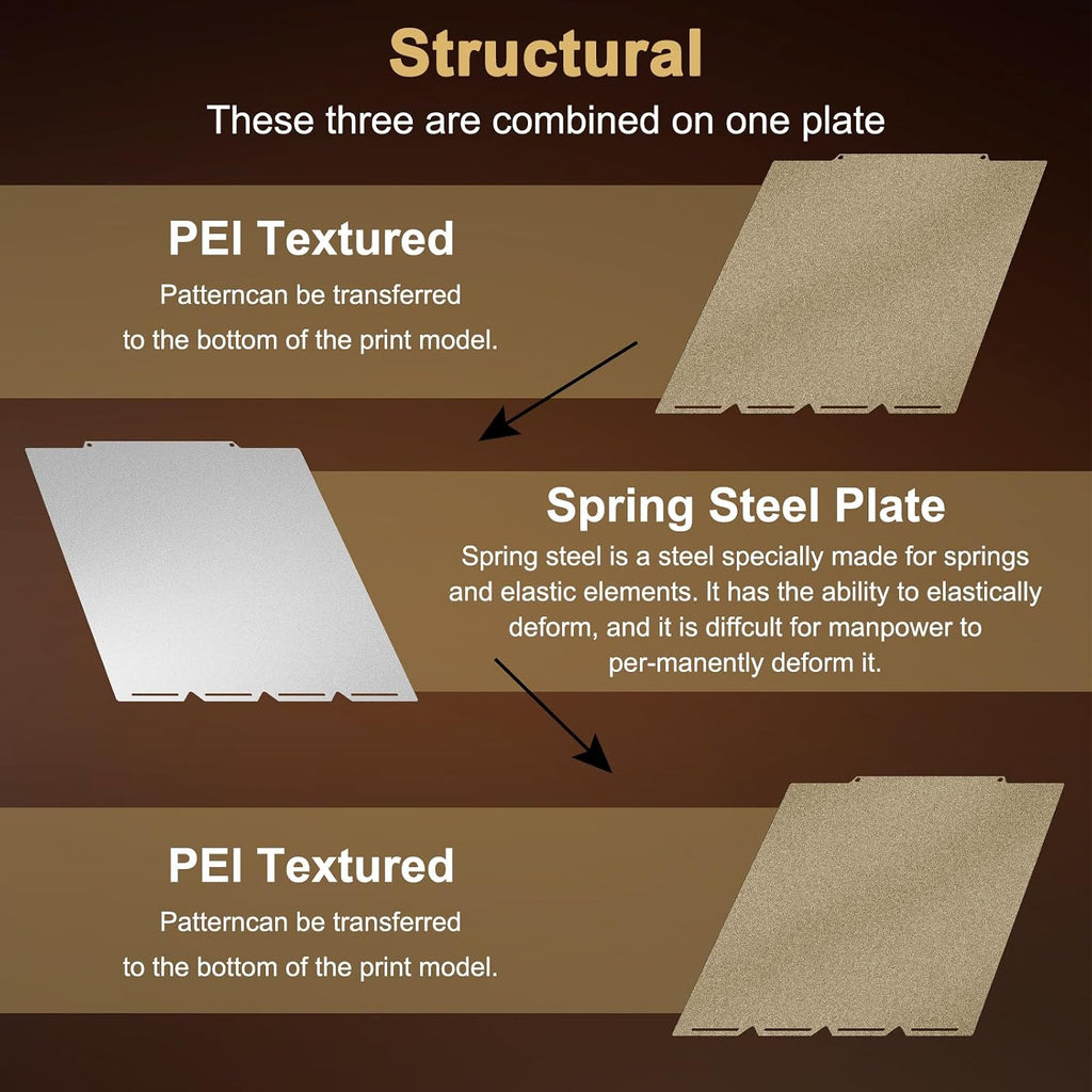 PEI Build Plate for Snapmaker U1 3D Printer, 276x293mm 0.8mm Thick Double-Sided Gold Textured PEI Magnetic Flexible