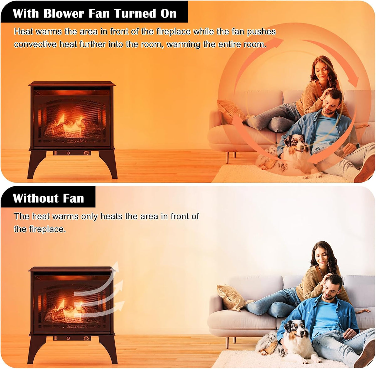 S31105 Blower for Wood Stoves Dutchwest, GHP Group, MHSC, Century Stove Fan