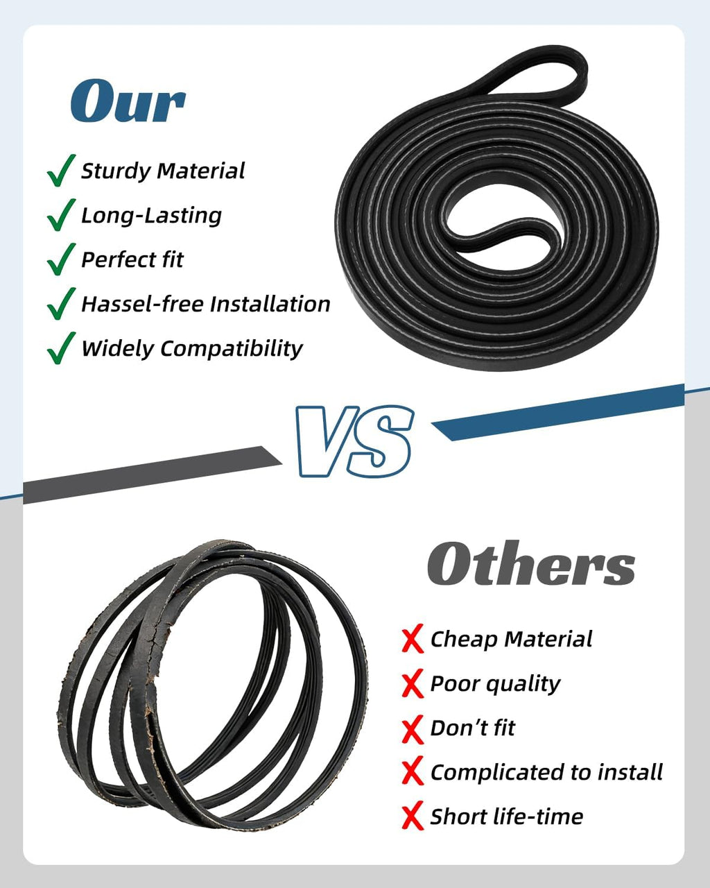 Dryer Drum Drive Belt Replacement Fit for GE GTD42EASJ2WW, GTD65EBSJ3WS, GTD45EASJ2WS, DBXR463ED1WW, GTDP180ED0WW, GTDP490ED0WS, DHDSR46EE1WW, GTD65EBPL1DG – 89.5" x 0.25" Durable Rubber Belt