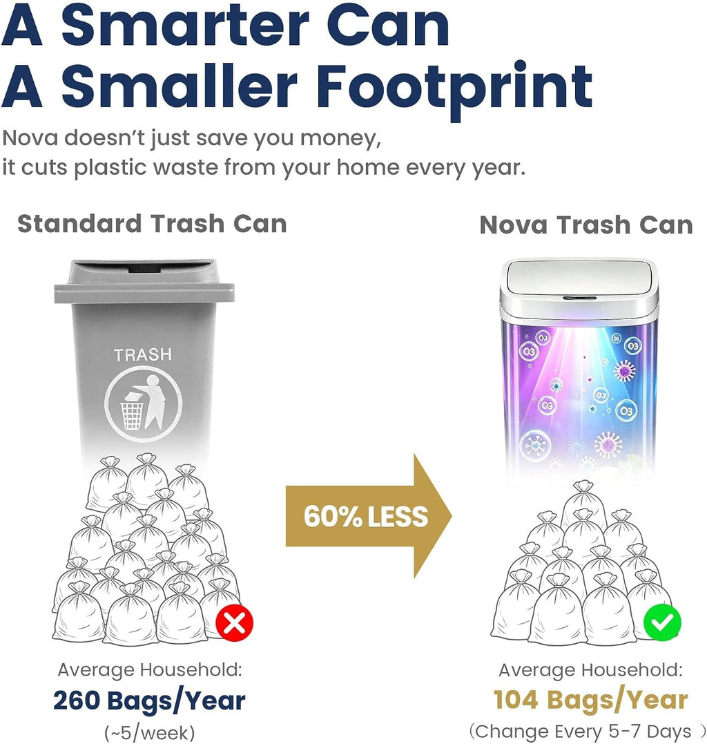 13 Gallon Odor Neutralizing Smart Trash Can, UV + Ozone Dual Purification, Odor Control Motion Sensor Garbage Bin