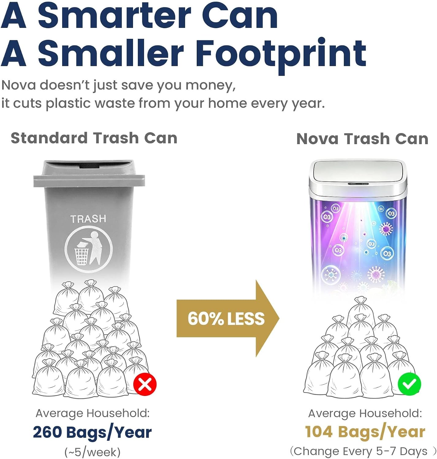 13 Gallon Odor Neutralizing Smart Trash Can, UV + Ozone Dual Purification, Odor Control Motion Sensor Garbage Bin