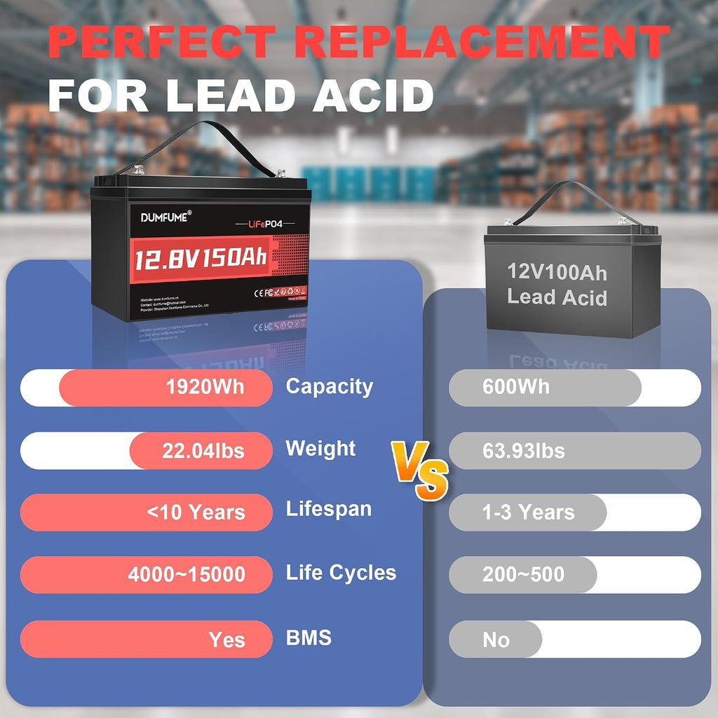 12V 150Ah LiFePO4 Lithium Battery 15000+ Deep Cycle | Built in 100A BMS,IP65 Waterproof 1920Wh for Solar System, RV