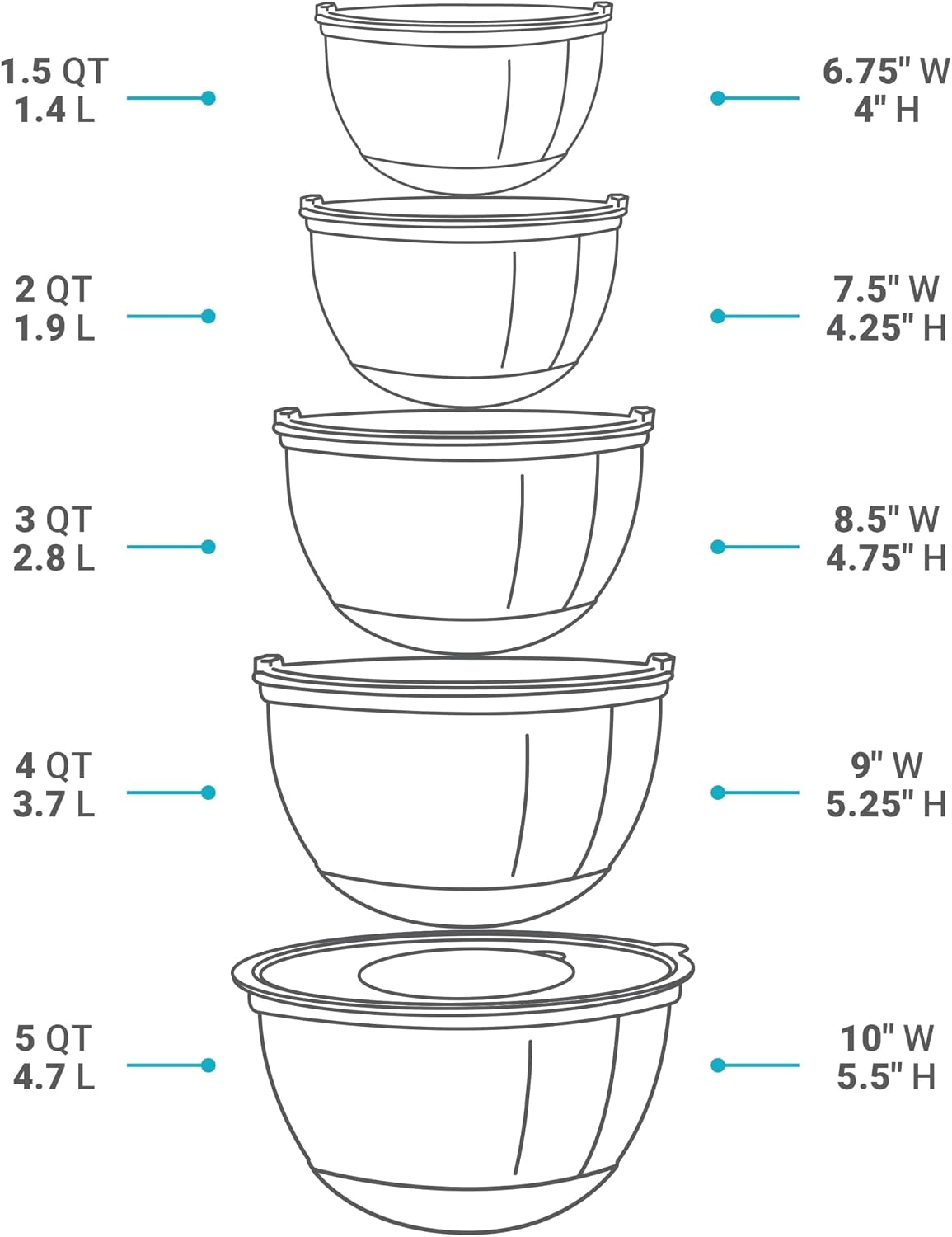 Mixing Bowls with Lids Set of 5 - Stainless Steel Mixing Bowl Set, Kitchen Nesting Metal Bowls with Non Slip Bottoms
