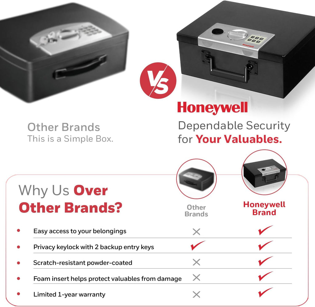 Hideable Small Safe Box - Fire Resistant Document Safety Box for Home - Steel Security Digital Code Lock for Personal
