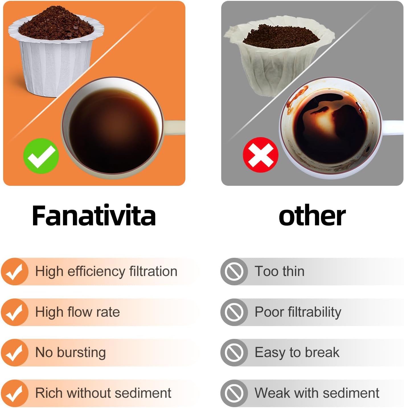 100ct Disposable Coffee Filters for Reusable K Cups, White | Fits Most Reusable K-Cups, Chlorine-Free, Compostable