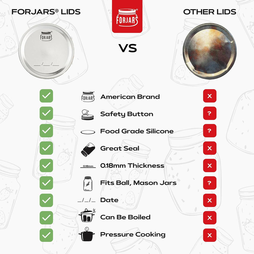 Wide Mouth Canning Lids, 100-Pack – Create Airtight Seals on Mason Jars to Preserve Food for Meal Prep & Emergency