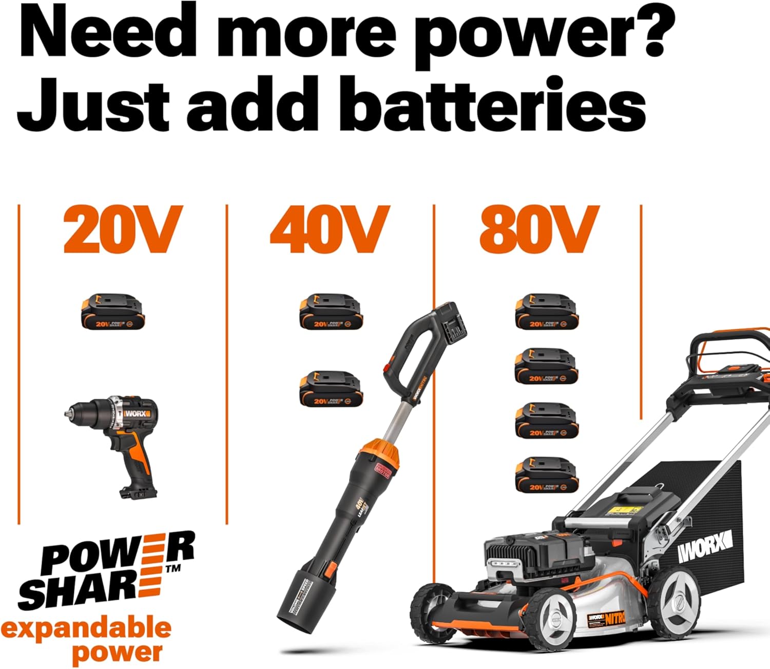 Cordless Hedge Trimmer, 20V 22" Bush Trimmer, WG261.9 | Battery & Charger Not Included; dual-action blades;