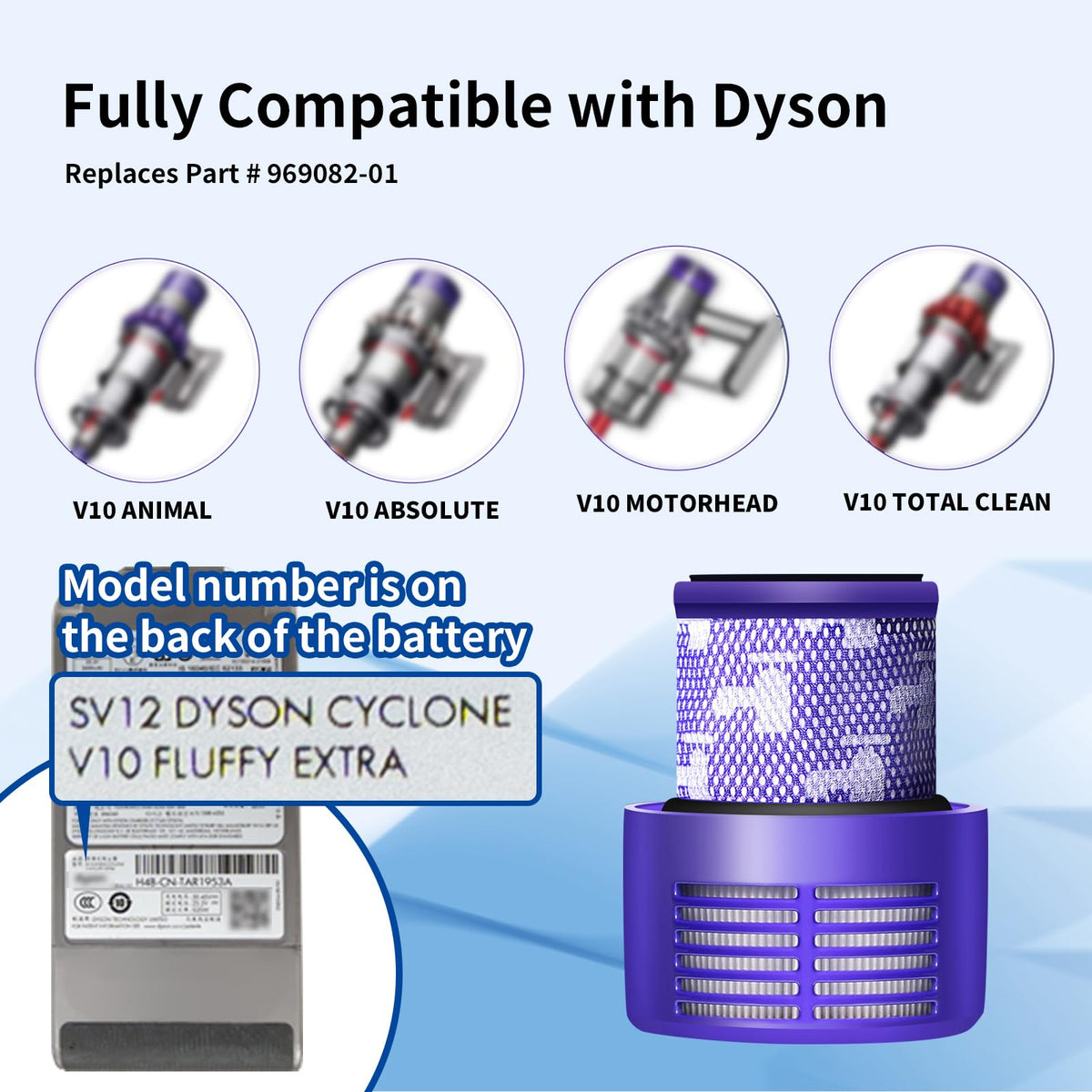 Keluke V10 Filter Replacement Compatible with Dyson V10 Cyclone Series