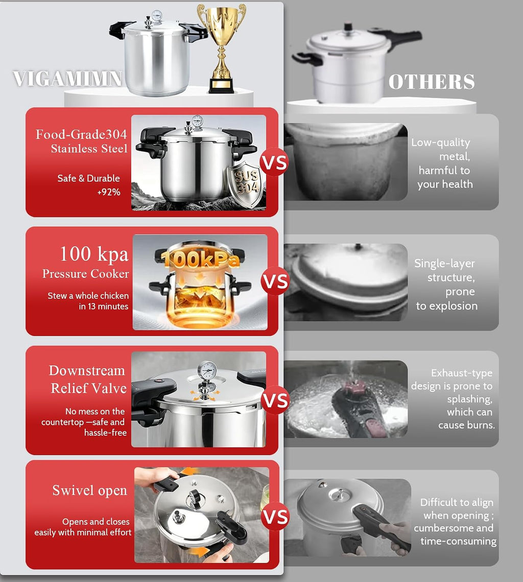 24 Qt Pressure Canner, Canning Pressure Cooker with Starter Kit, Stainless Steel Canning Pot for Home Water Bath