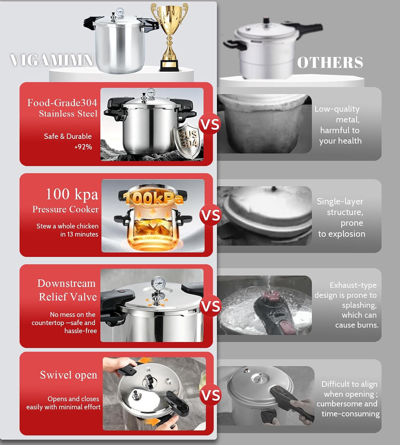 24 Qt Pressure Canner, Canning Pressure Cooker with Starter Kit, Stainless Steel Canning Pot for Home Water Bath