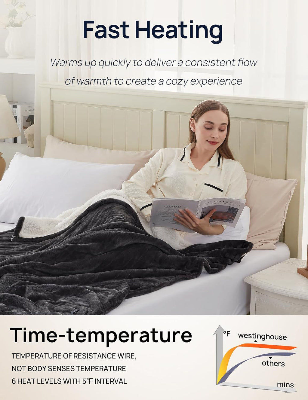 Electric Throw Blanket with Foot Pocket, 50x62 Charcoal | Soft Flannel to Sherpa Heated Throw with 6 Heating Levels &
