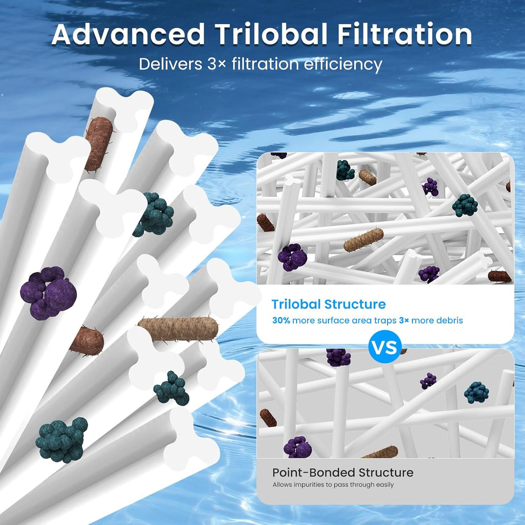 CCP420 Pool Filter Cartridges Replacement for Pentair Clean & Clear Plus 420, Replace Pentair R173576, Pleatco