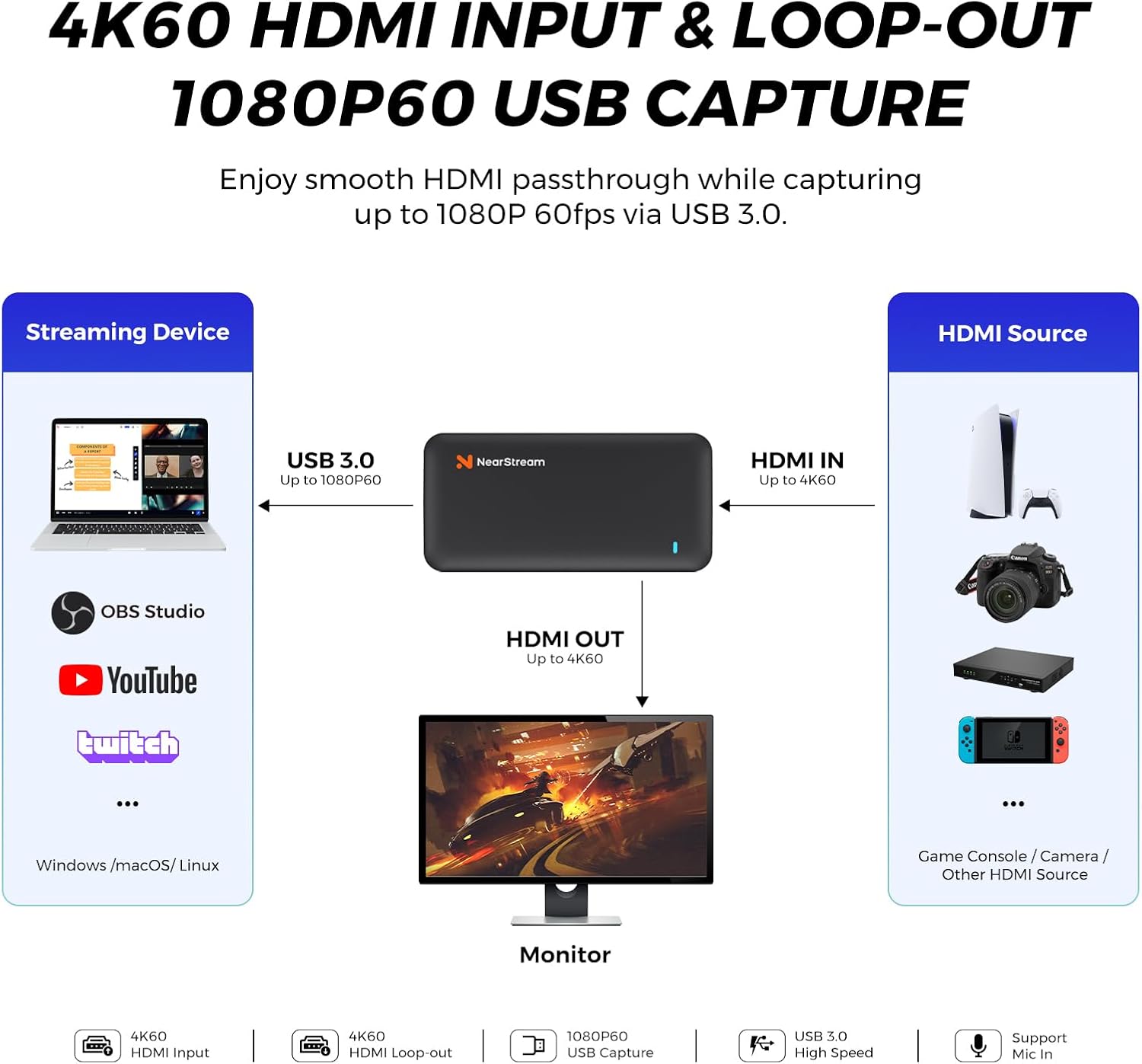 CCD10 Capture Card for PS5, PS4, Xbox, Switch and DSLR Cameras | 1080p60 USB-C 3.0 Capture, 4K60, 1440p120 or
