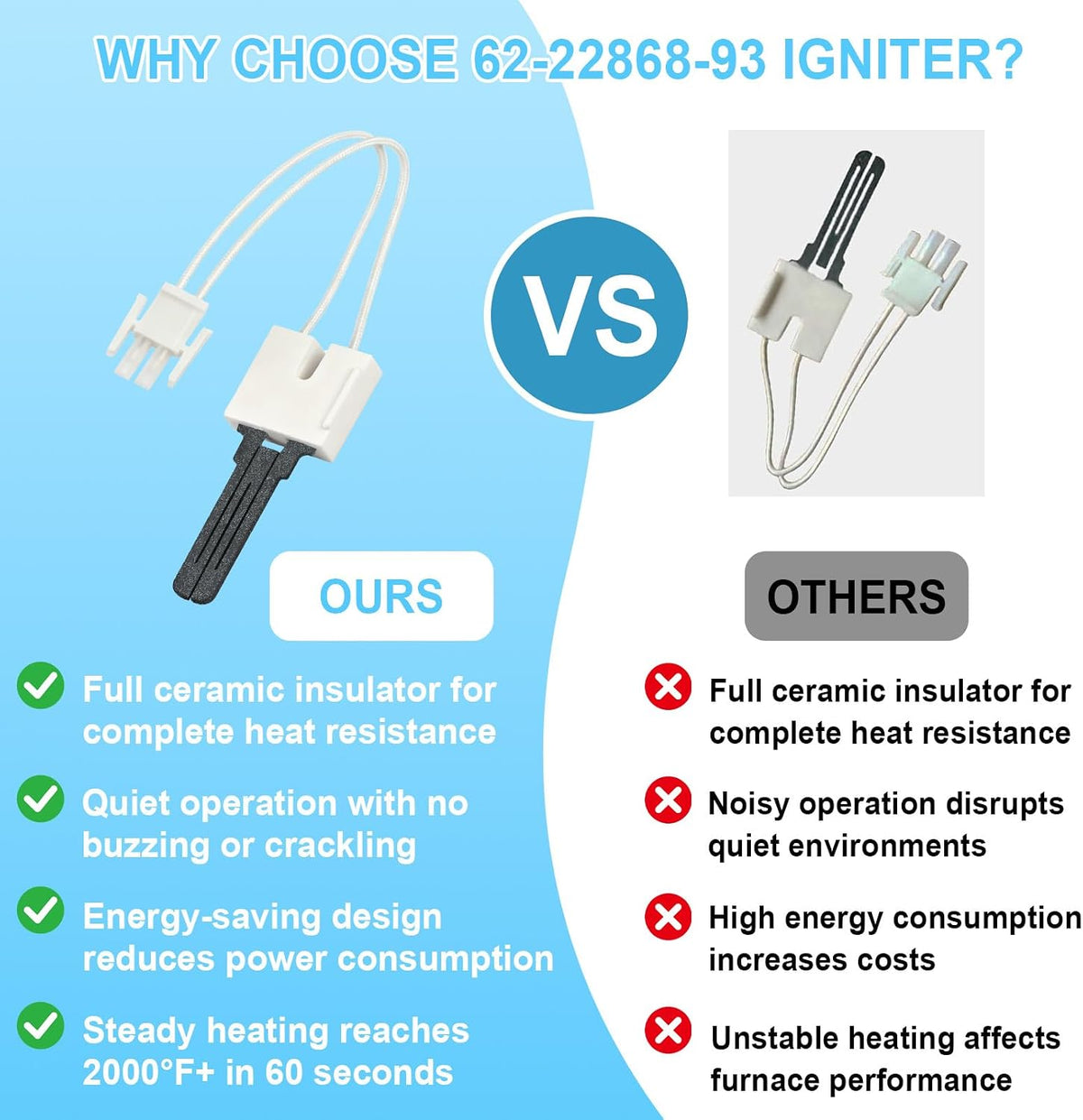 62-22868-93 Hot Furnace Igniter Compatible with Rheem Ruud Weatherking