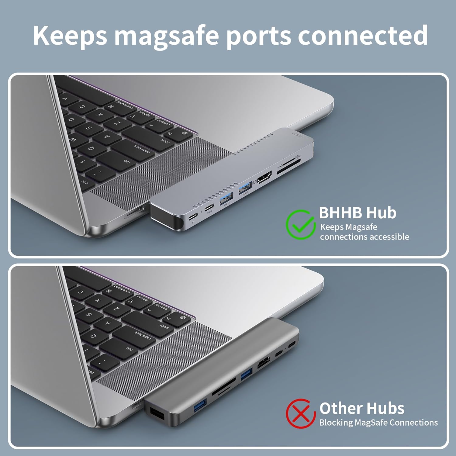 USB C Hub Adapter for MacBook Pro Air Docking Station 8-in-2 for Mac Book Accessories Dongle 4K@60Hz HDMI