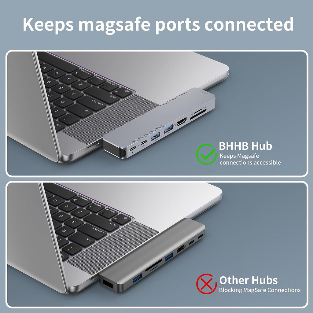 USB C Hub Adapter for MacBook Pro/Air Docking Station 8-in-2 for Mac Book Accessories Dongle HDMI 4K@30Hz