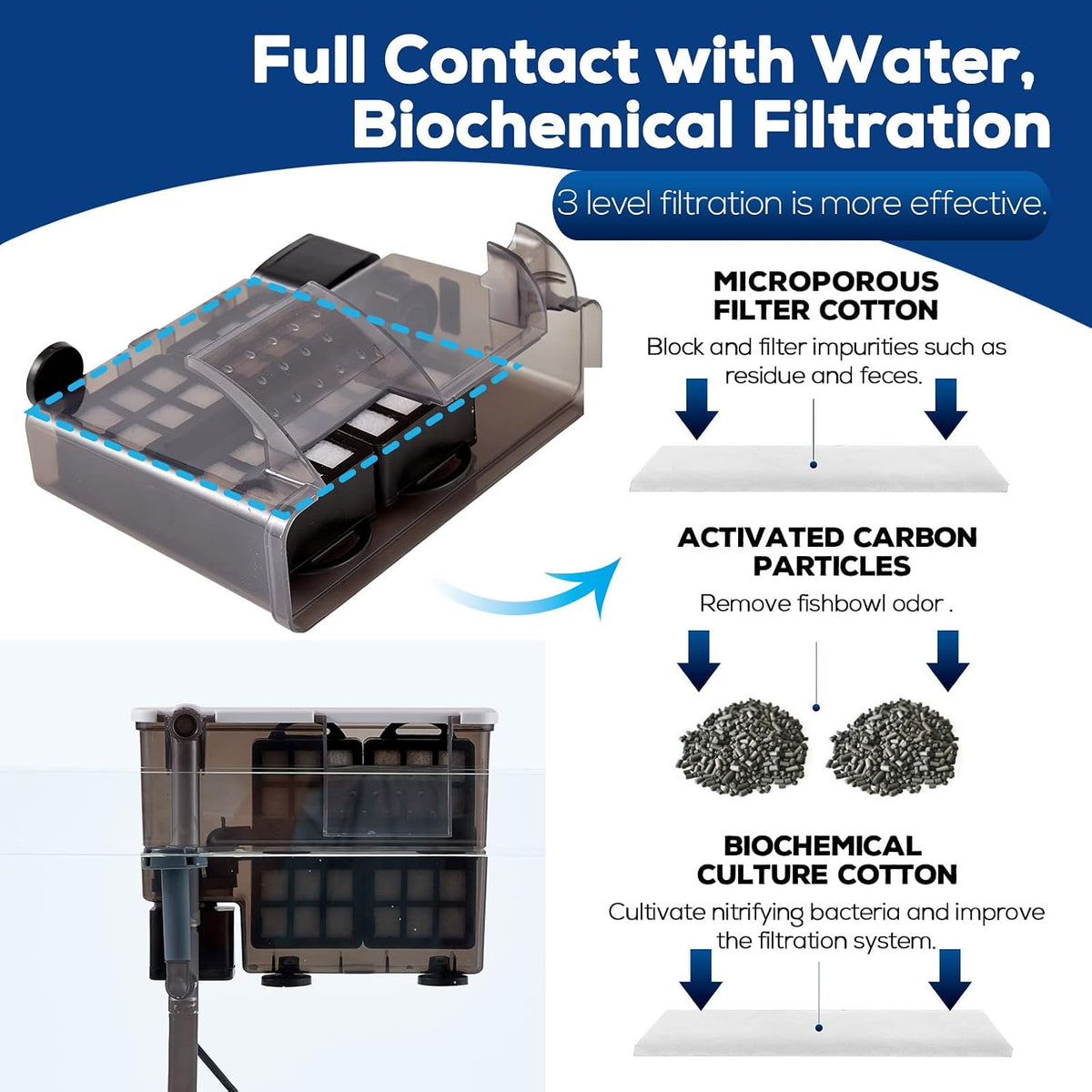 Aquarium Filter with Surface Skimmer, 30-50 Gallon Small Fish Tank Filter, Full Contact & 3 Layer Filtration, Quiet &