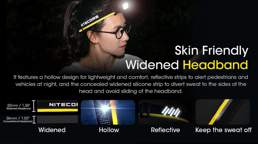 NU43 Rechargeable Headlamp, 1400 lumens USB-C Bright Lightweight for Camping, Running, or Working, with Spotlight