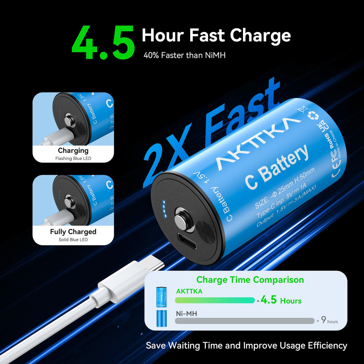 Rechargeable C Batteries 4 Pack 7400mWh Lithium LR14 500+ Cycles