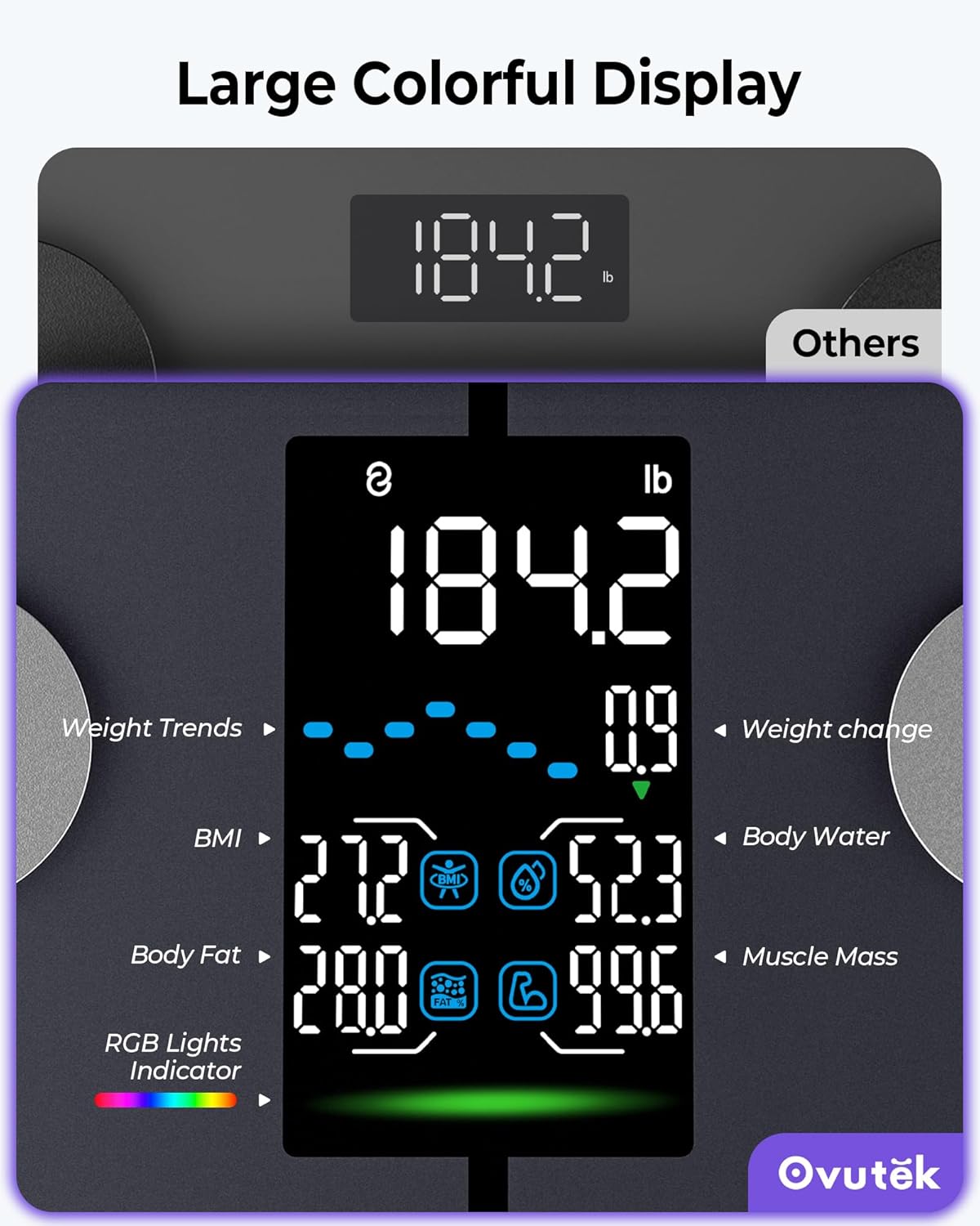 Smart Scale for Body Weight, Professional Bathroom Digital Scale with BMI, Body Fat, Muscle Mass, Most Accurate to