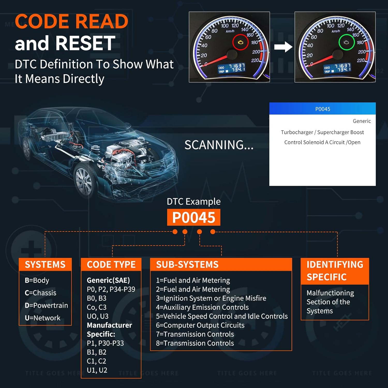 OBD2 Scanner, CGSULIT SC103 Car Code Reader Diagnose Check Engine Light Smog Check DTCs Scan Tool Live Data Stream