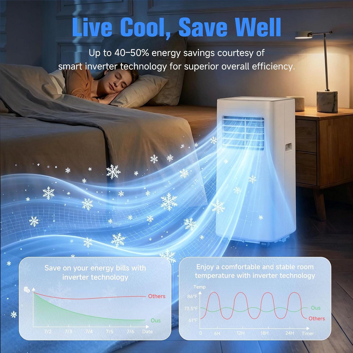 Portable Air Conditioner, 3-in-1 8500 BTU AC Unit with Fan & Dehumidifier – Quiet Cooling for Bedroom, Home Office up