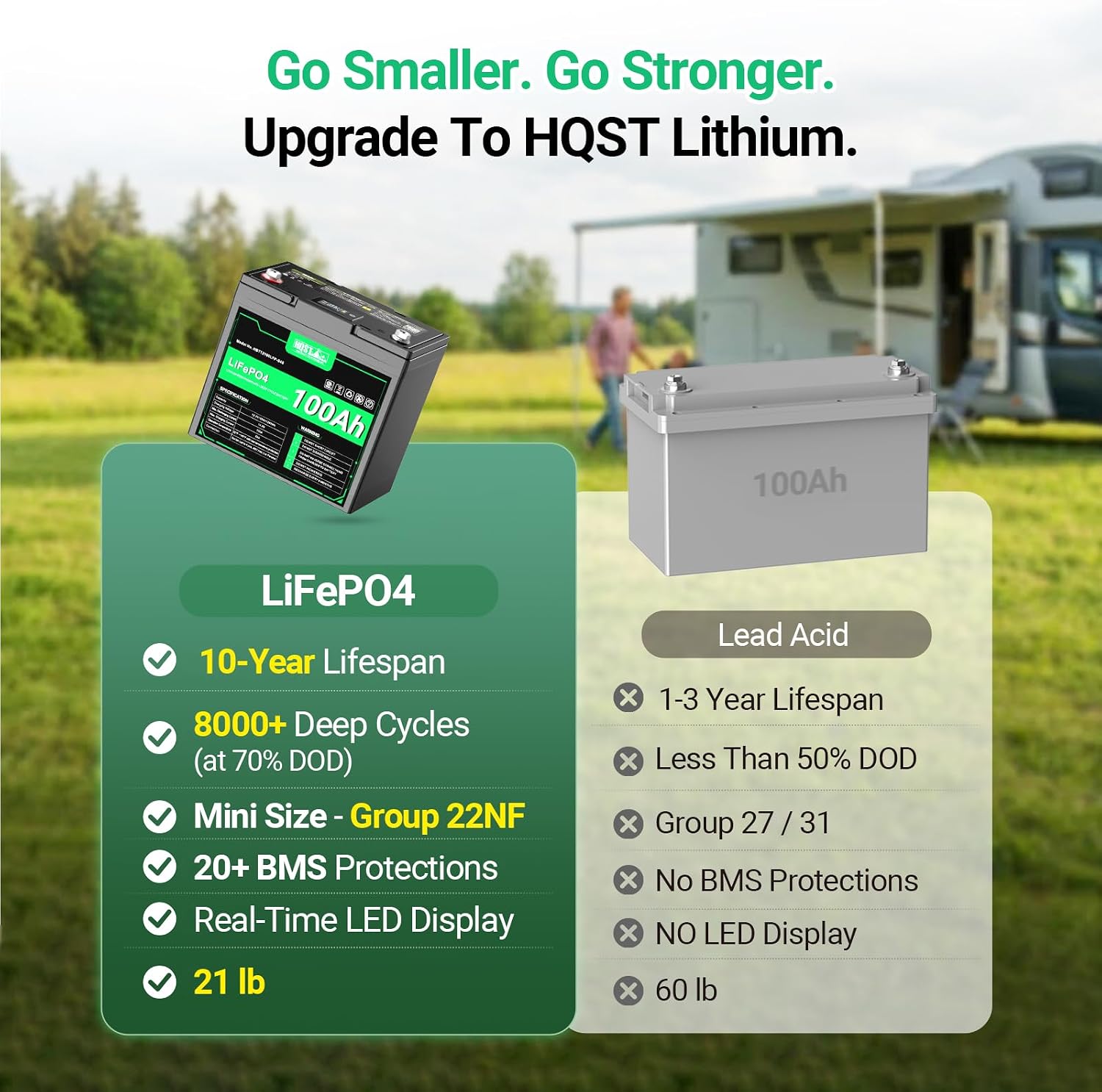 12V 100Ah LiFePO4 Battery, Group 22NF Mini, BMS, LED Meter, 1280Wh | Deep Cycle, Low Temp Protection, 10-Year Life