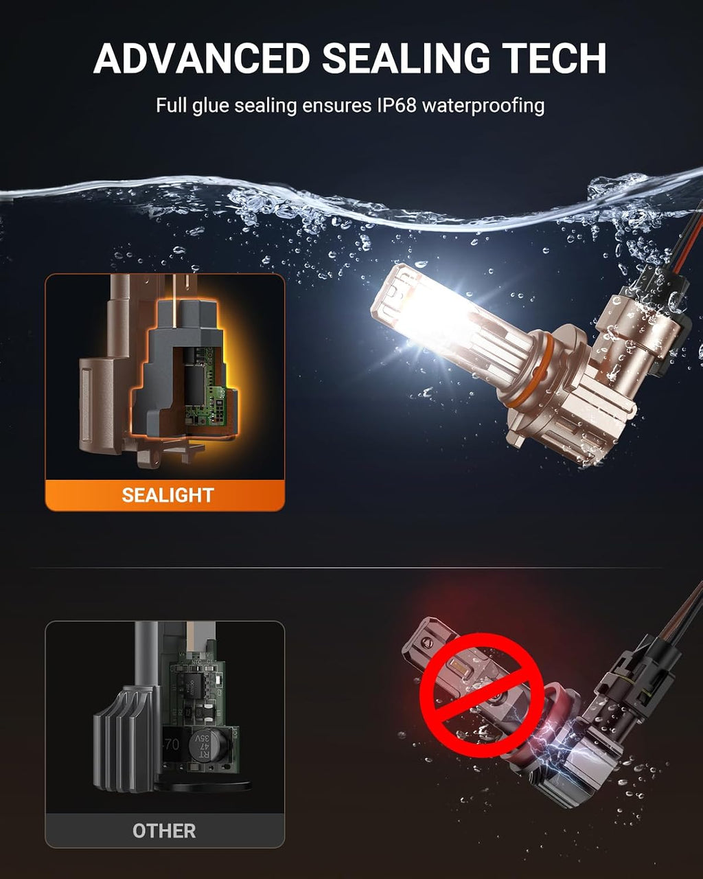 9006/HB4 LED Fog Light Bulb, 18000LM Ultra Bright 9006 LED bulb, IP68 Waterproof Injection Sealed,Long Lifespan 80000