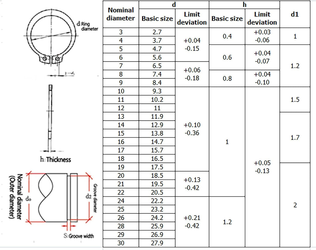 265PCS Metric 304 Stainless Steel C-Clips External Retaining Ring Kit