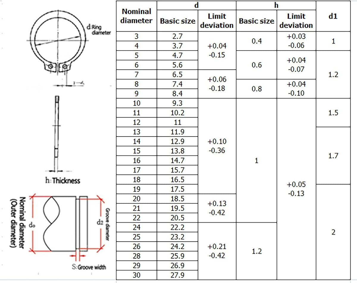 265PCS Metric 304 Stainless Steel C-Clips External Retaining Ring Kit