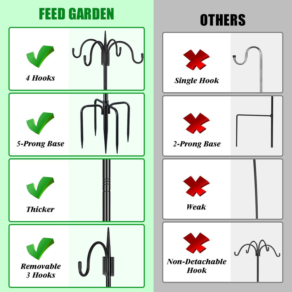 Heavy Duty Shepherds Hook Squirrel-Proof Bird Feeder Pole 92" Four Hooks 5-Prong Base & 19" Baffle for Outdoor