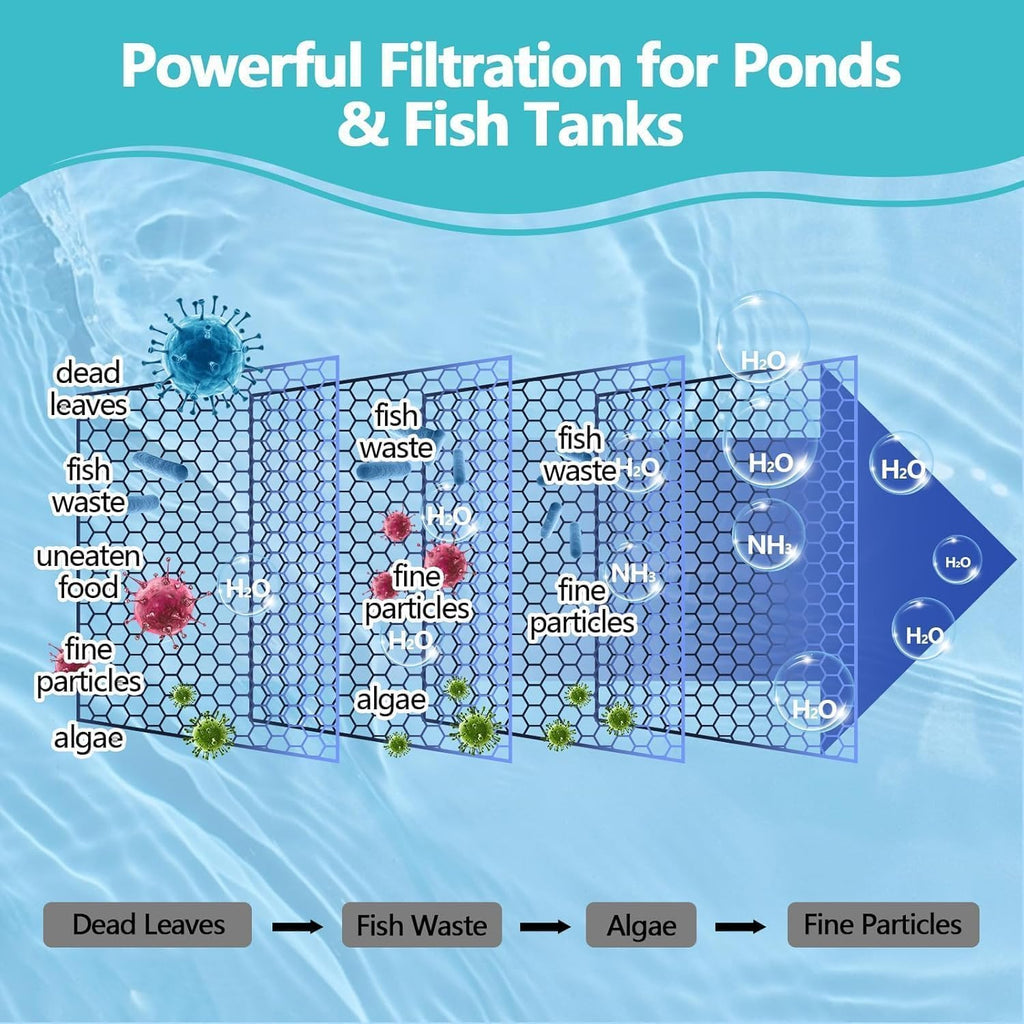 Fine Pond Filter Pad 18" x 36" x 1" - Thickened Cut-to-Fit Reusable Pond Filter Media for Outdoor Ponds, Aquariums &